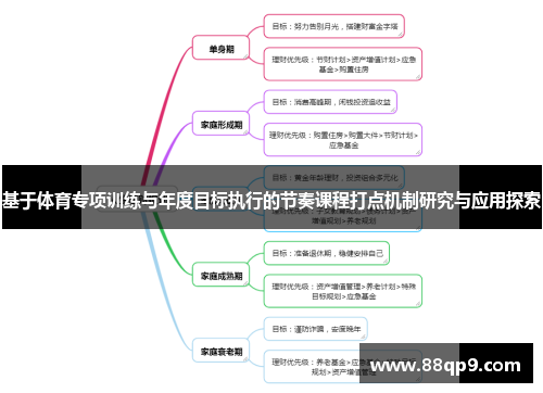 基于体育专项训练与年度目标执行的节奏课程打点机制研究与应用探索